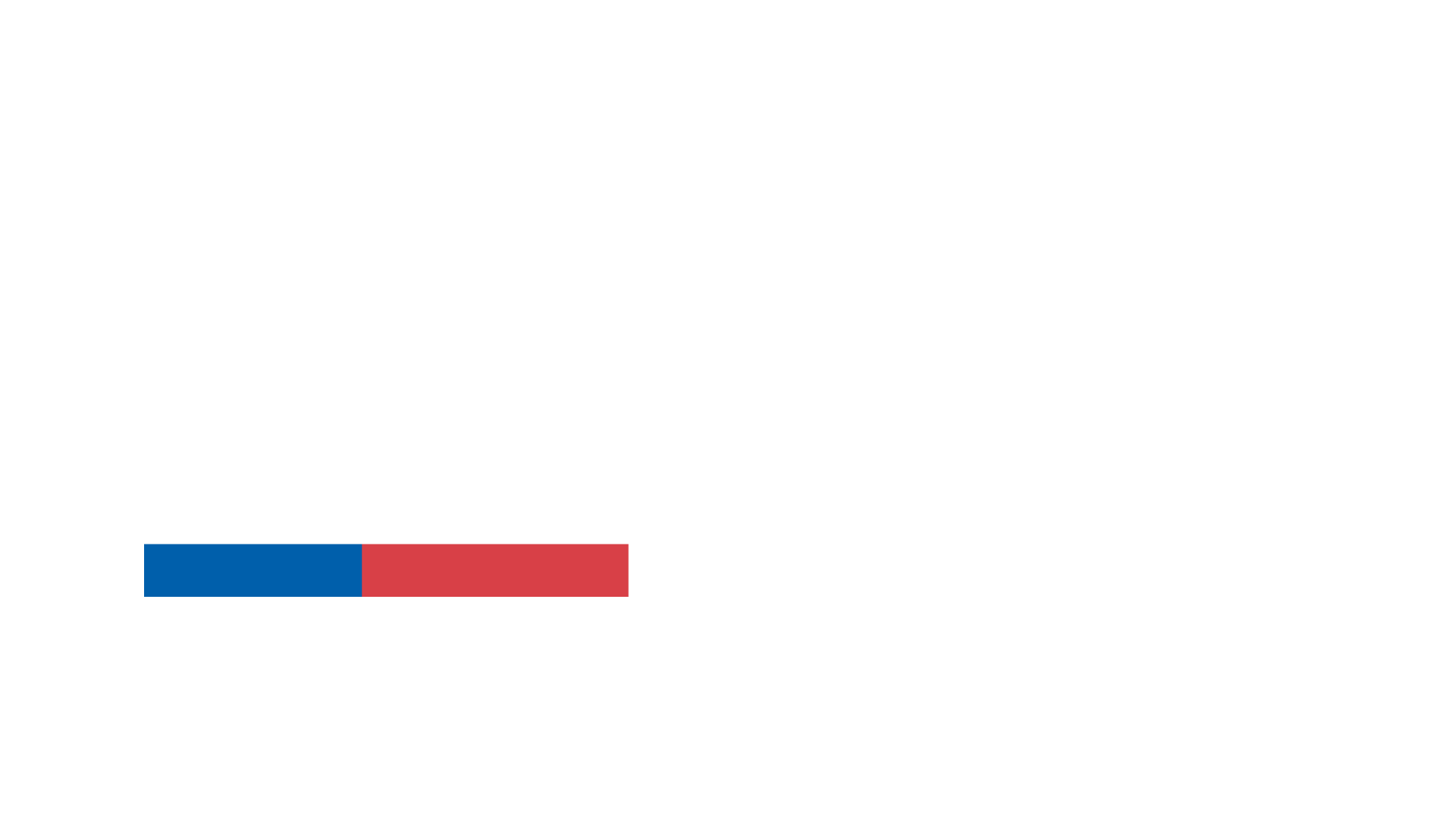 Corfo